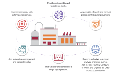 Reaping the Benefits of the Connected Factory